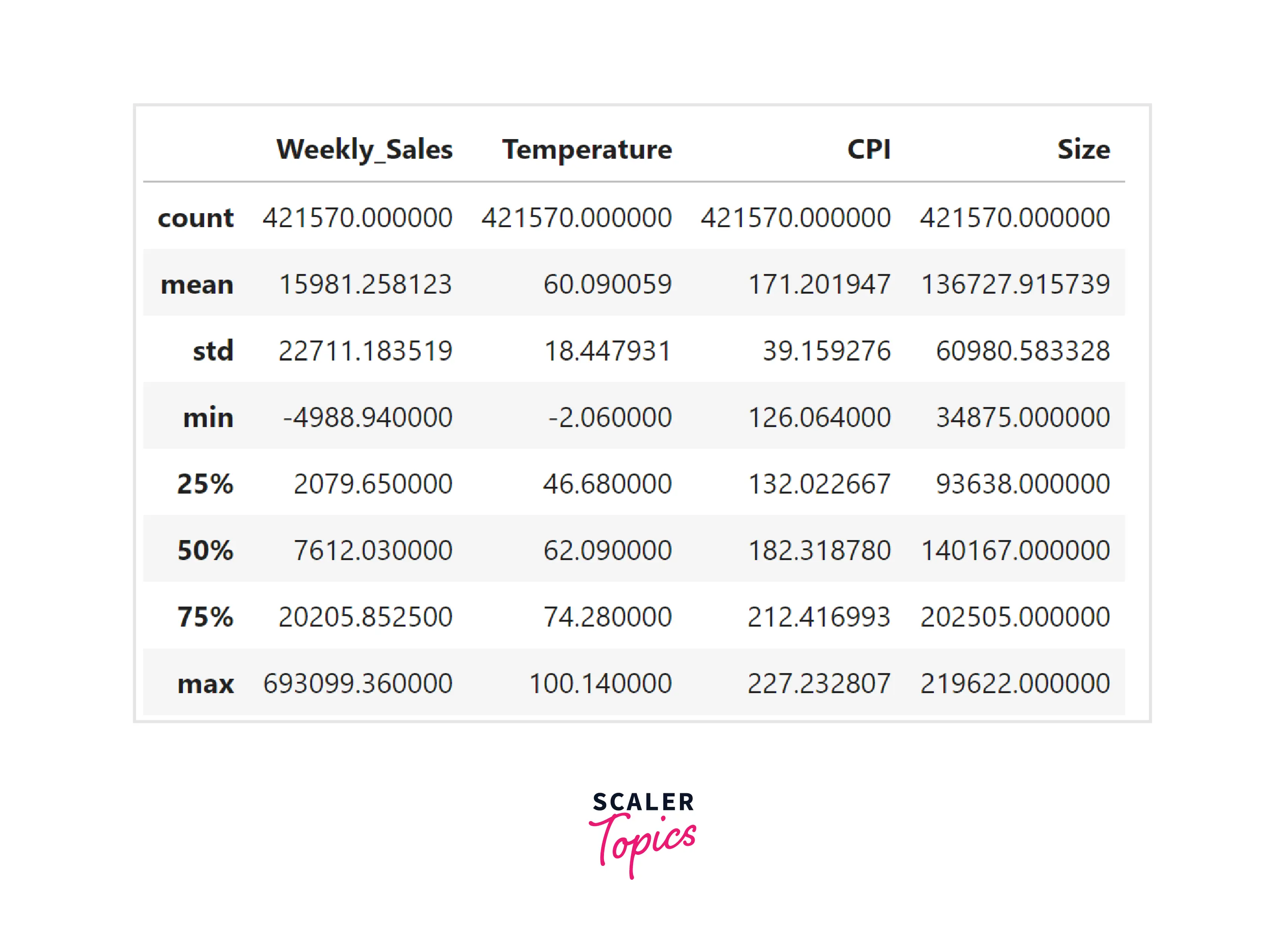 summary statistics numerical features example