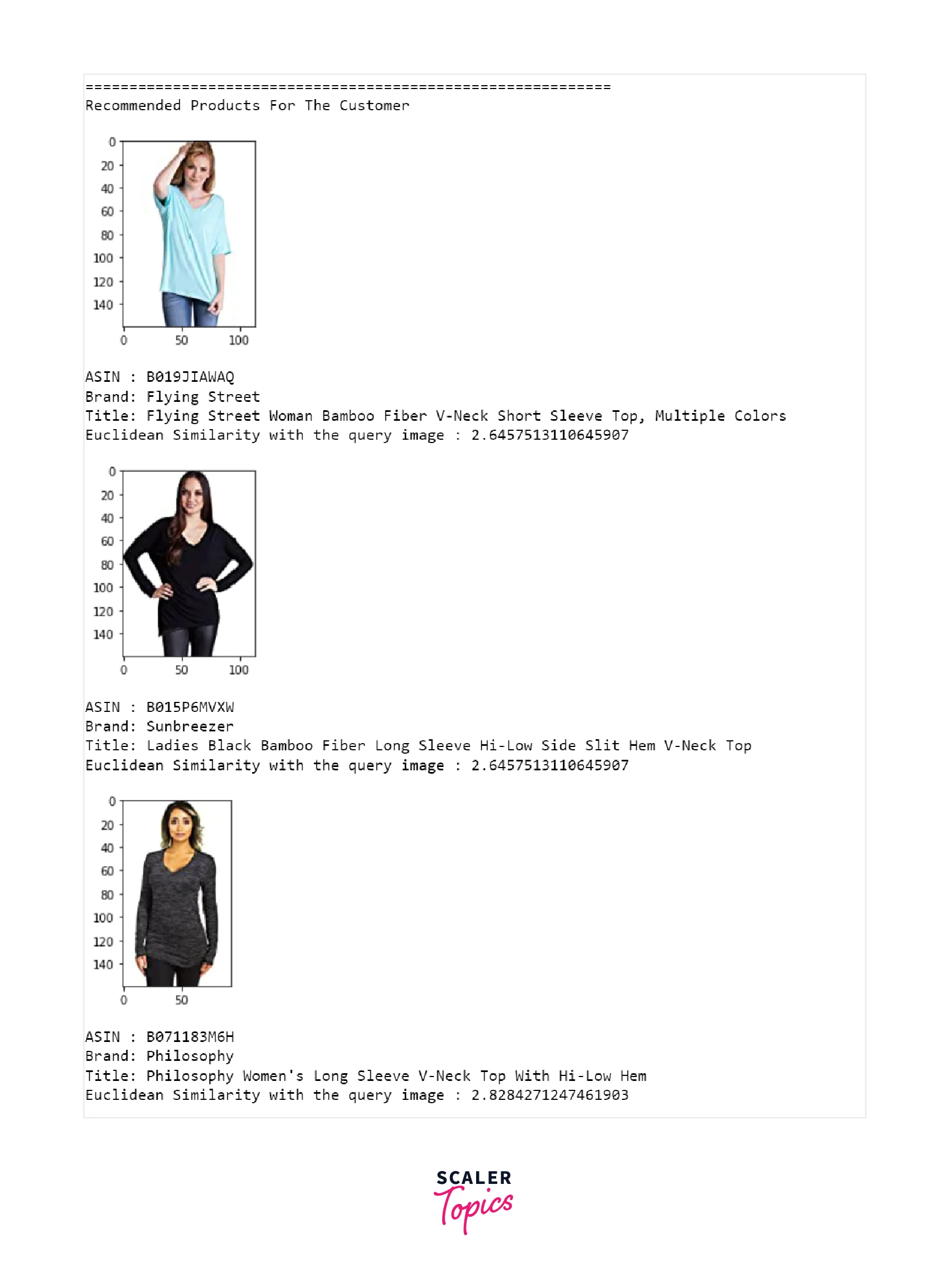 tf idf model output