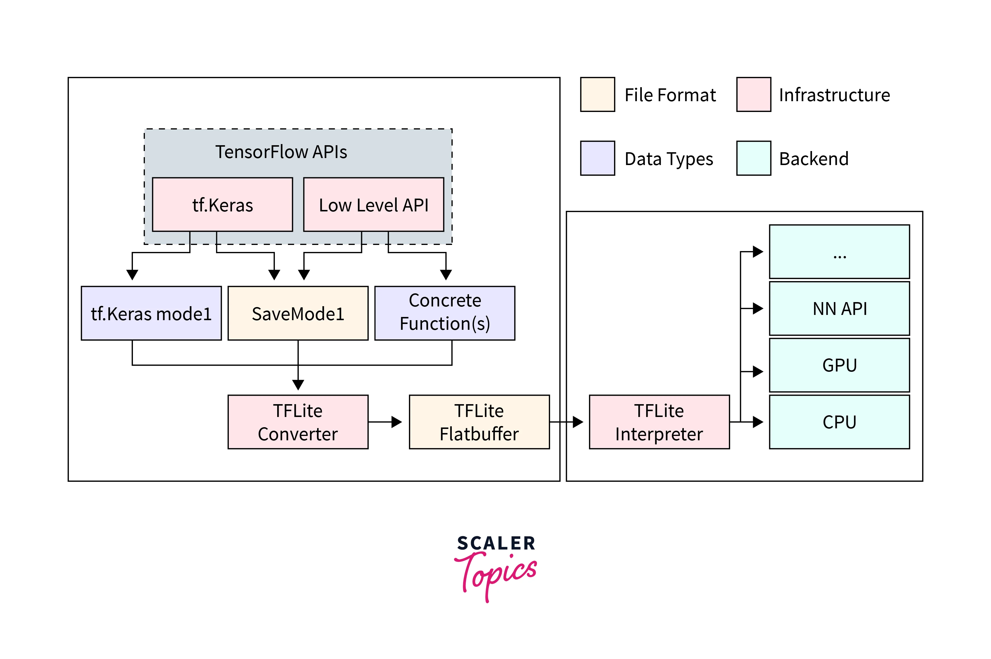 tflite-model-conversion