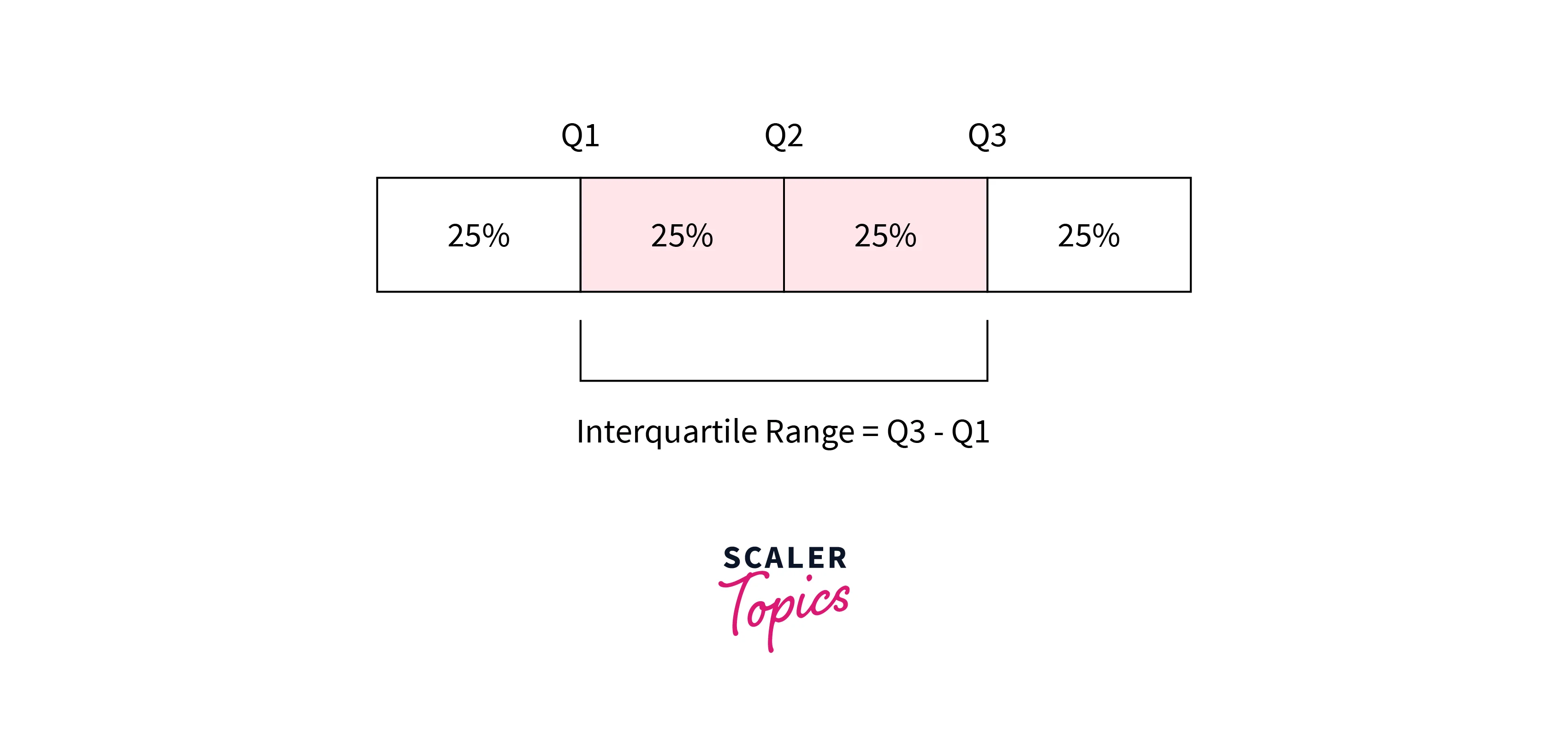 the-interquartile-range-method