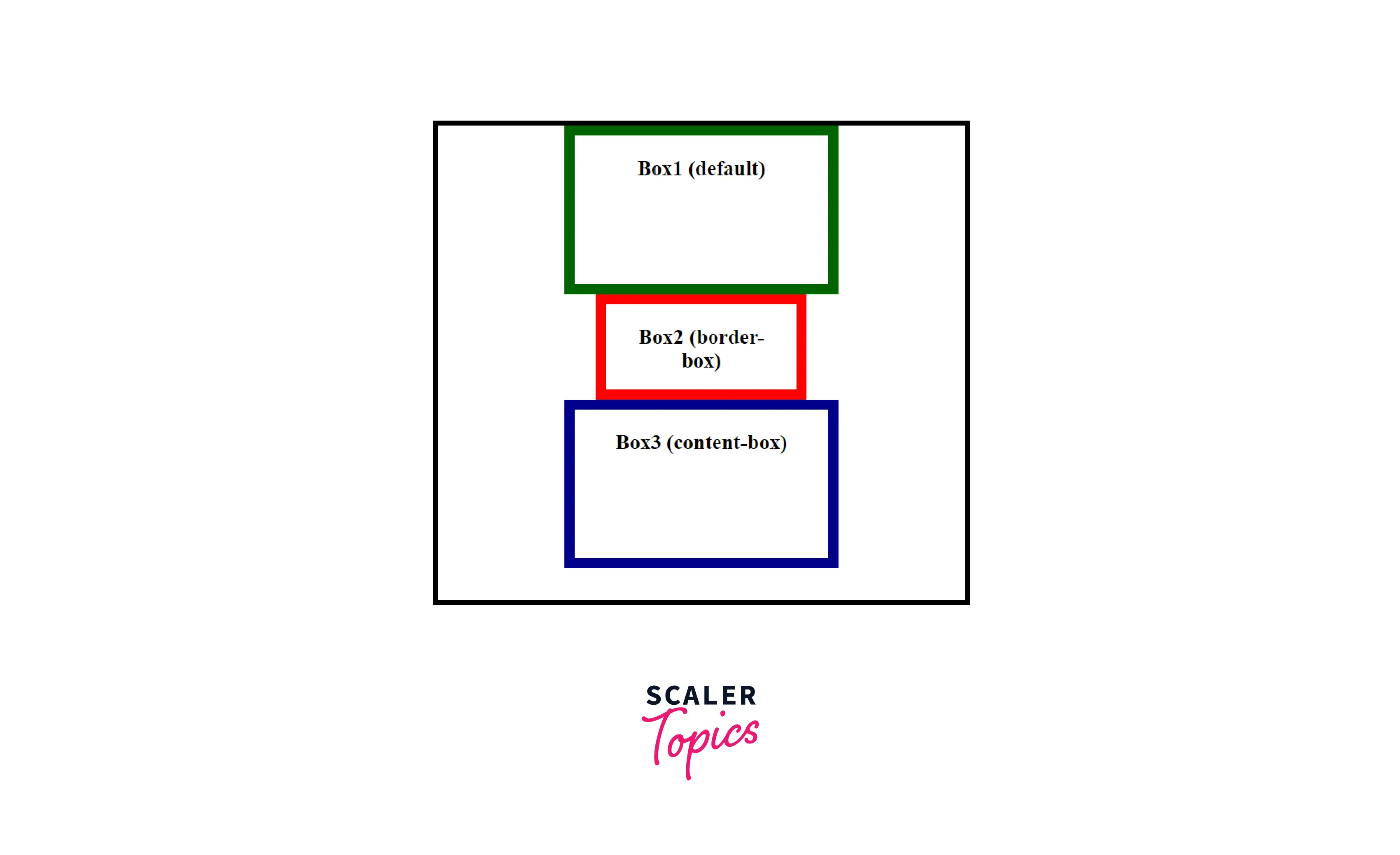 three-block-level-boxes