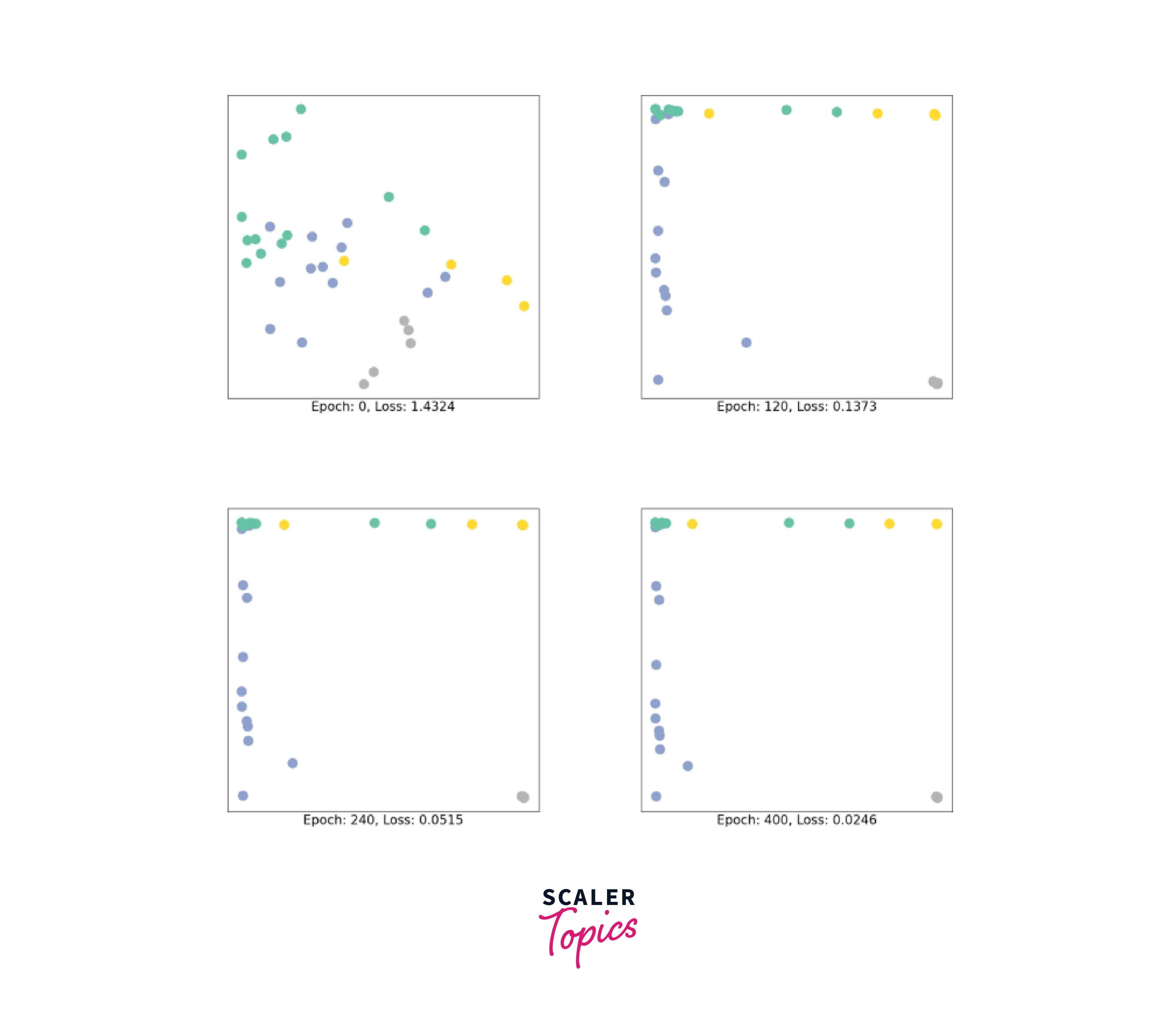 training-on-the-karate-club-network