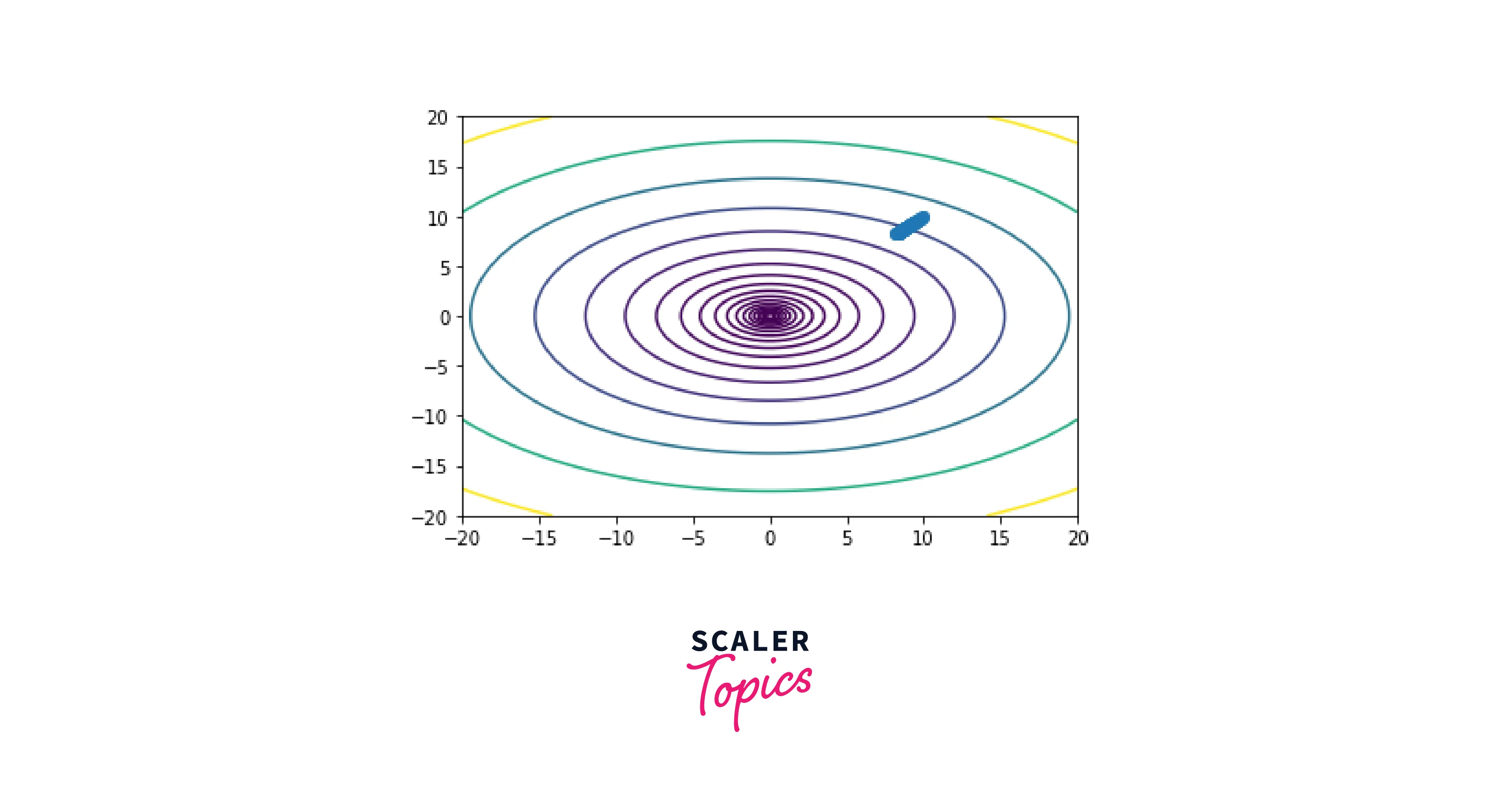 trajectory of parameters of adagrad
