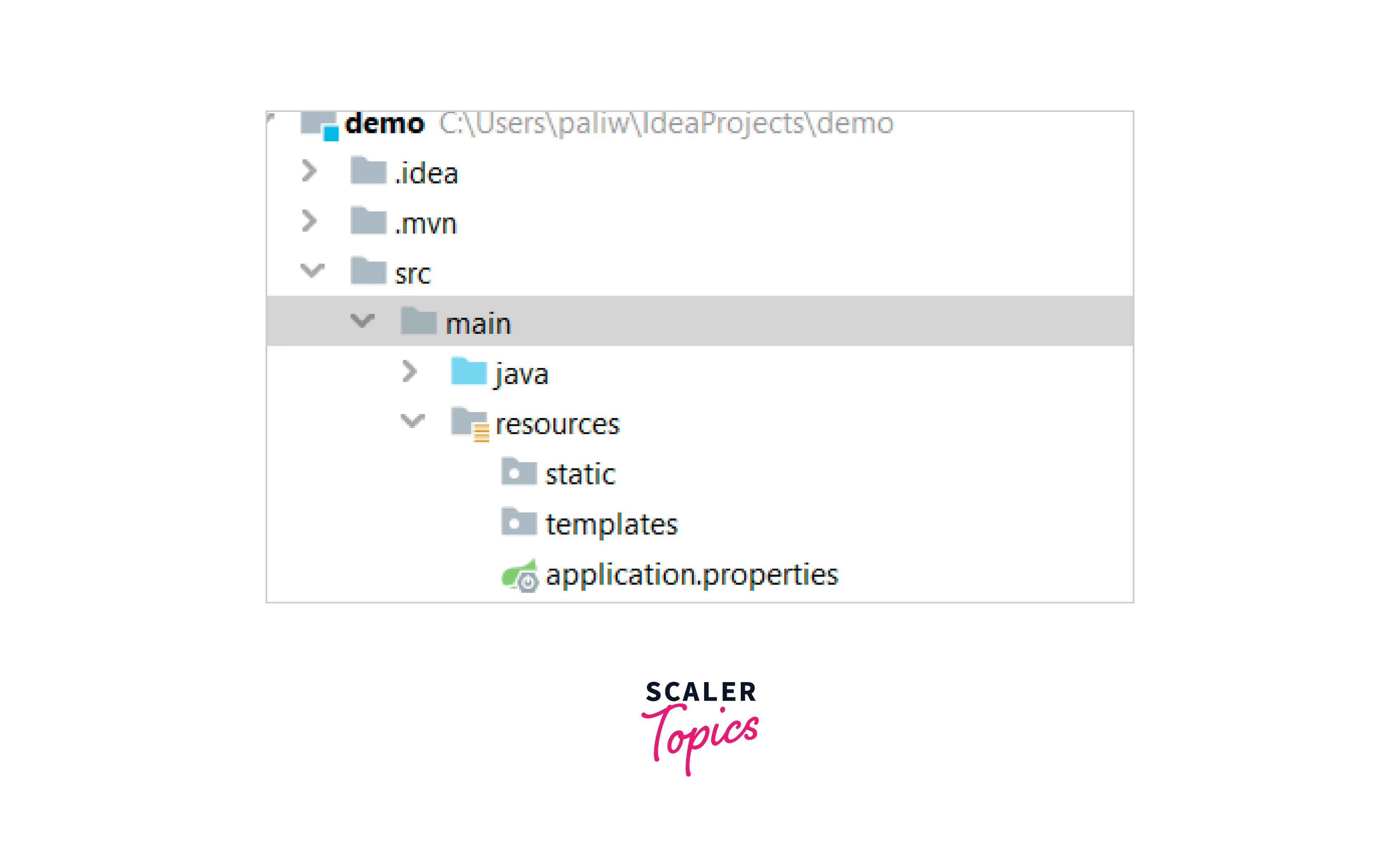 Use of application properties file