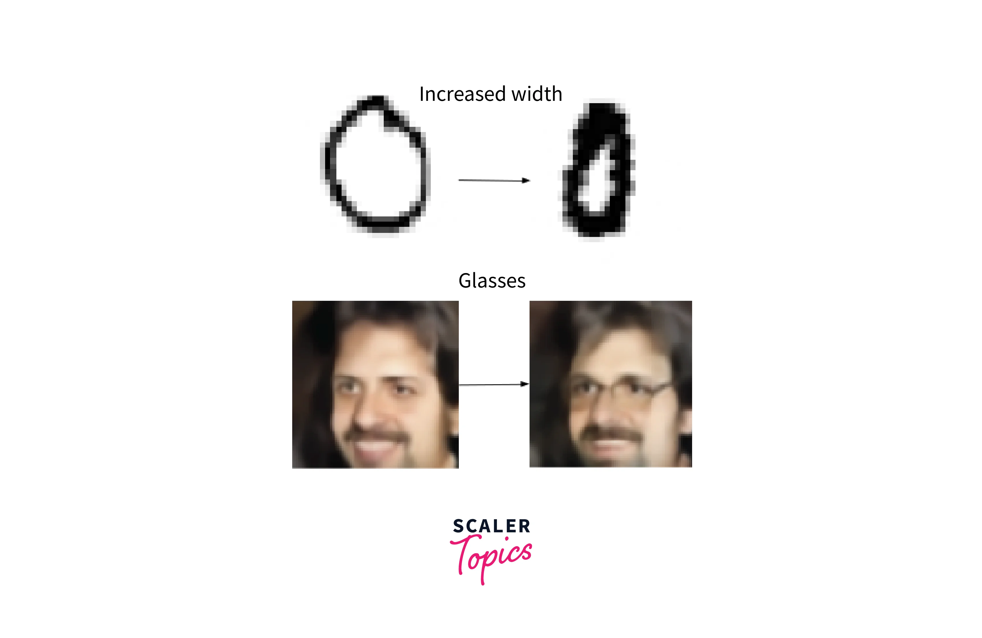 Variational autoencoder