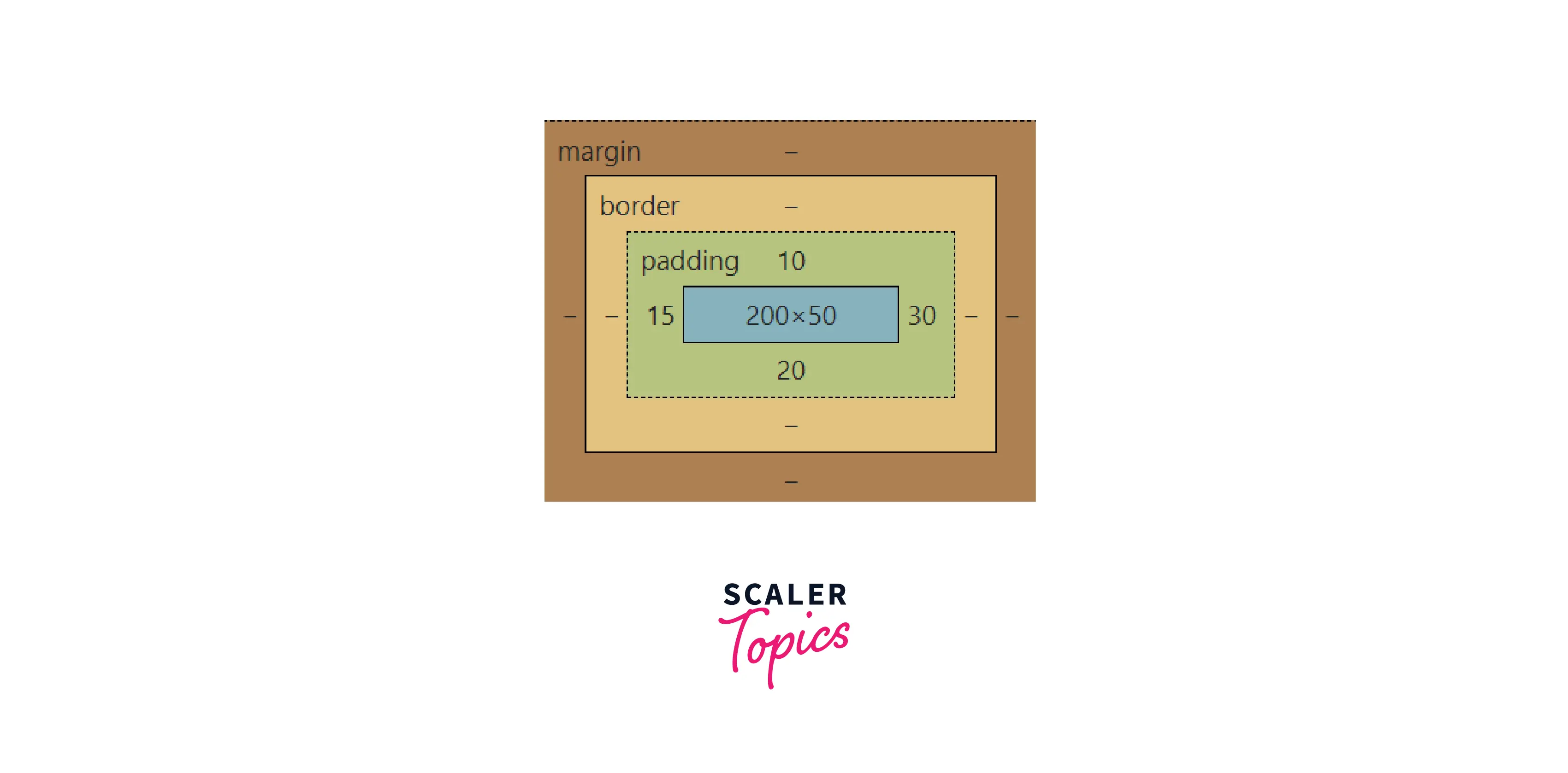 various-padding-values