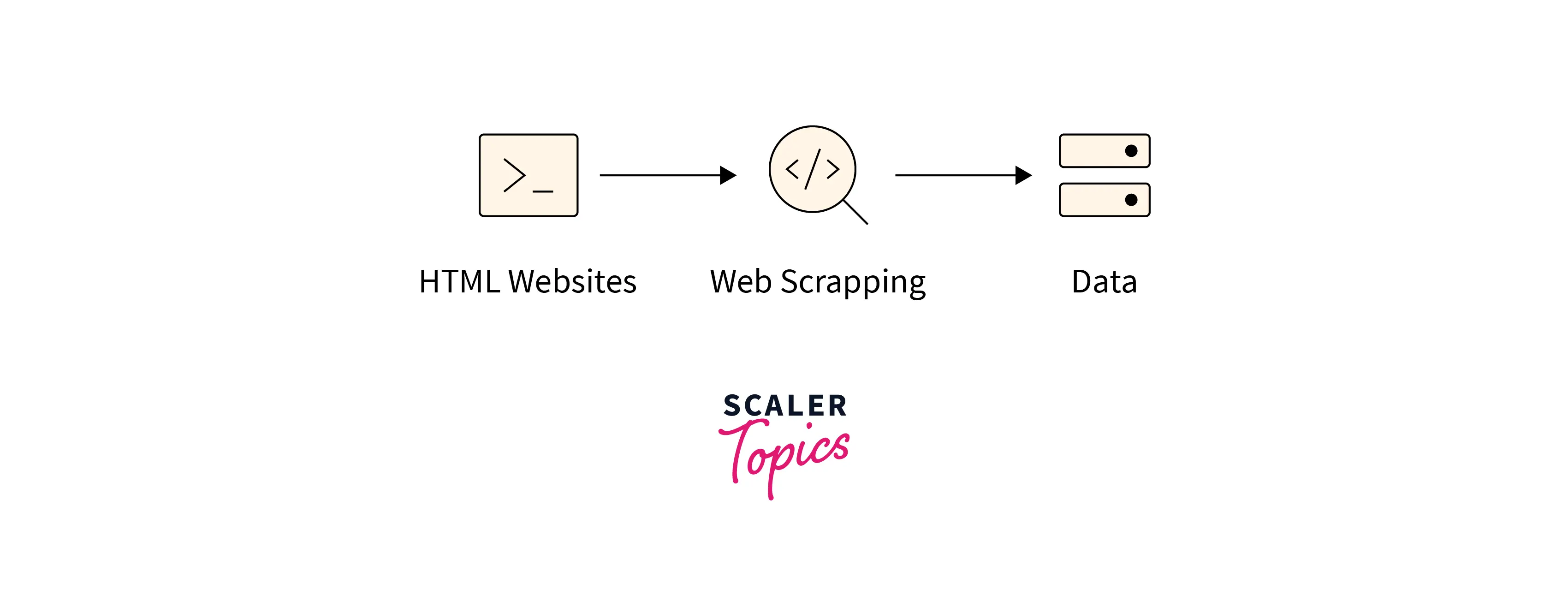 Web Scraping