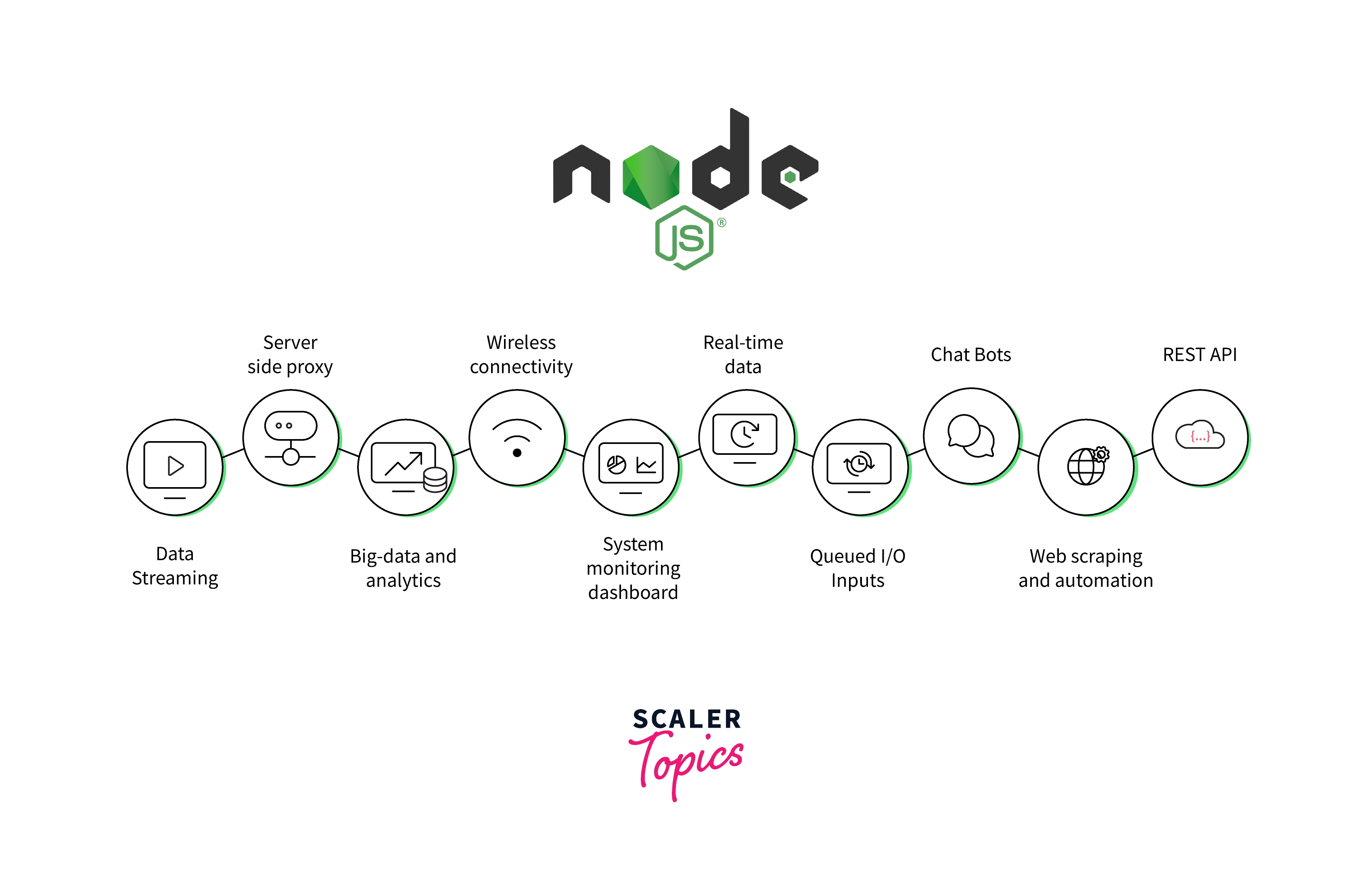 What is Node.js used for