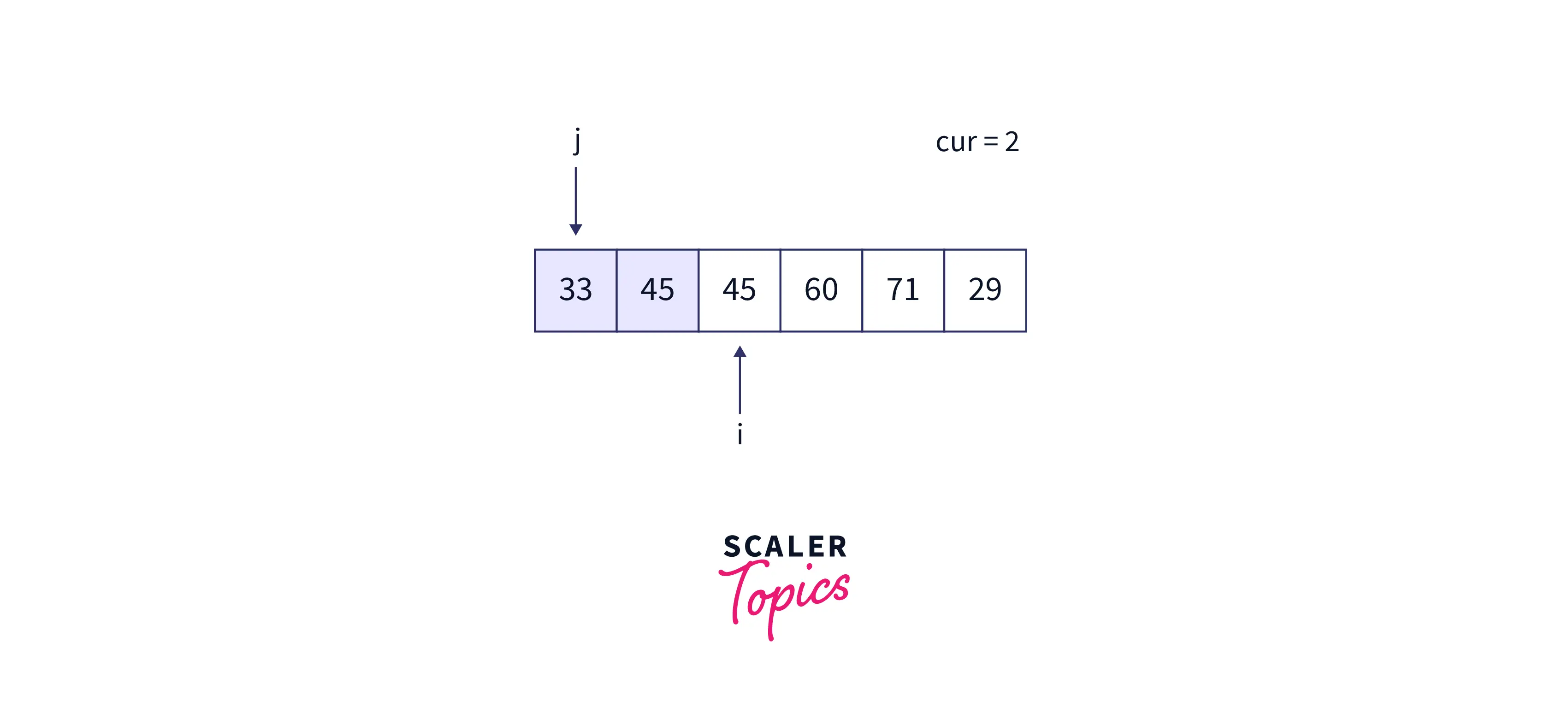 while-loop-on-second-iteration