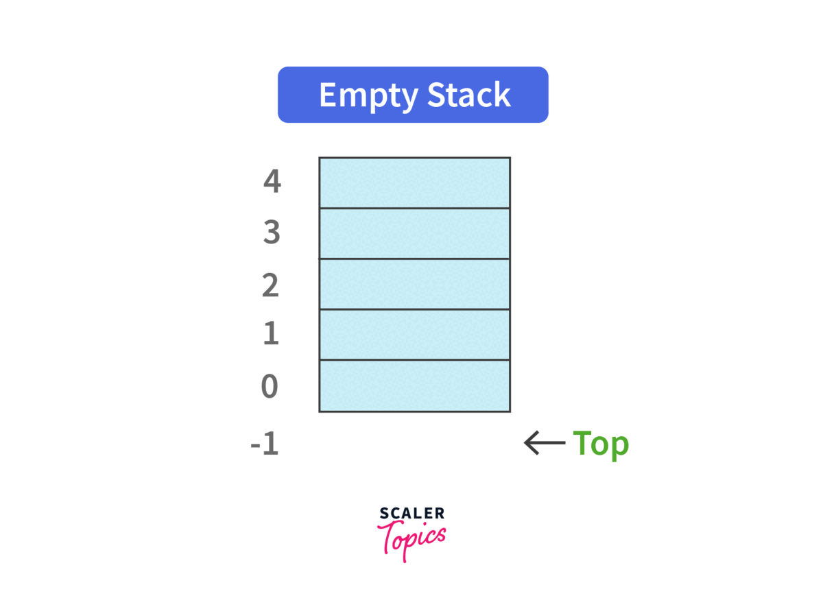 Working of Stack in Java