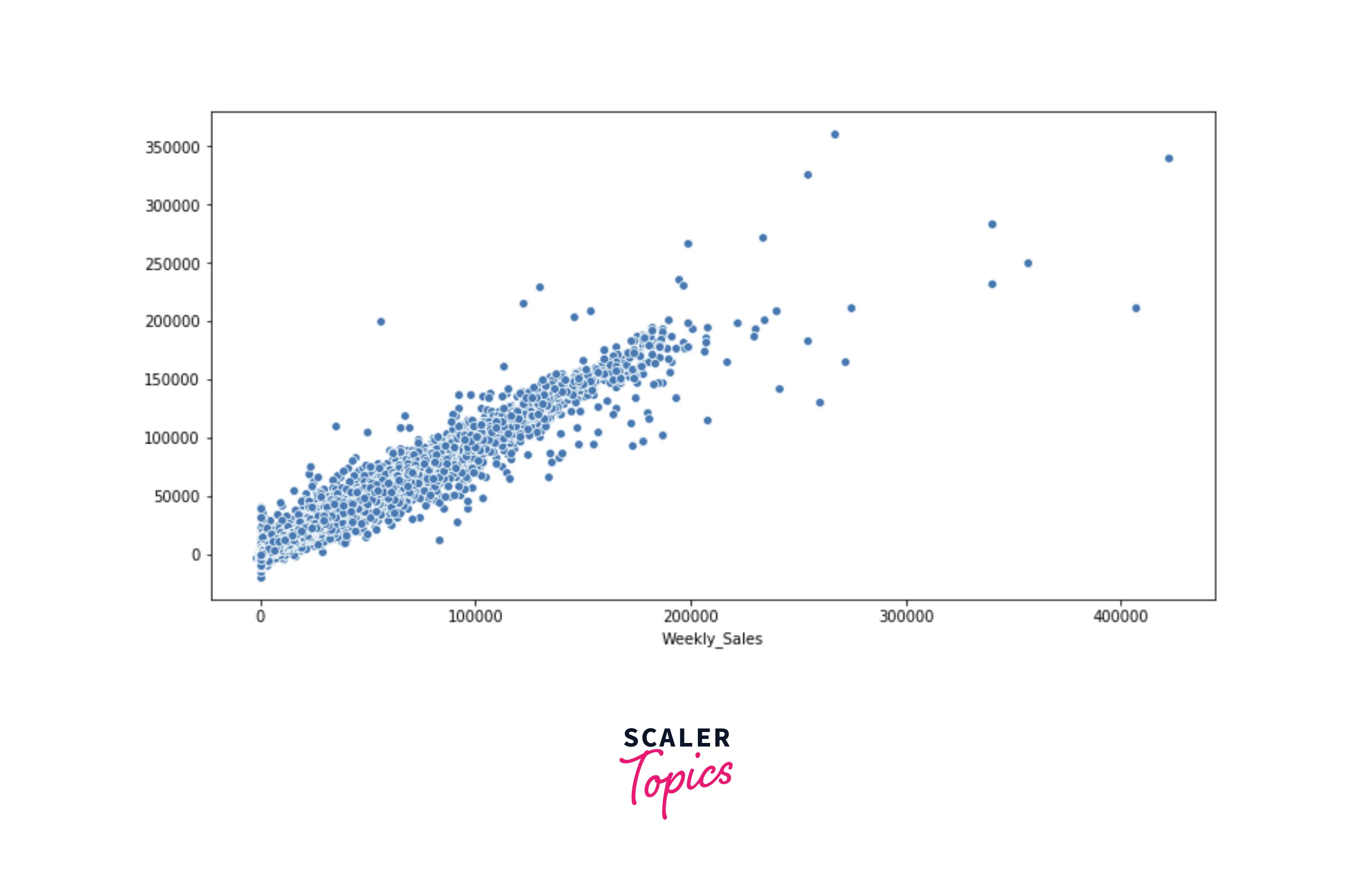 xgboost-scatter-plot