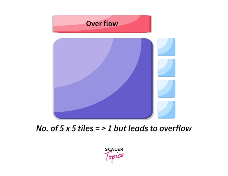 5*5 tiles euclidean algorithm example