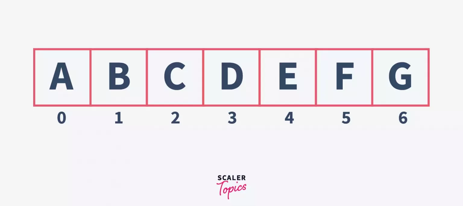 Array Representation of Binary Trees