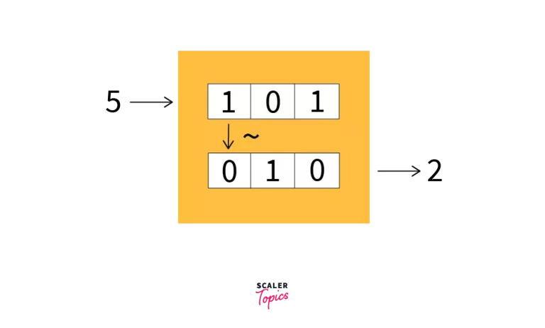 Complement in C