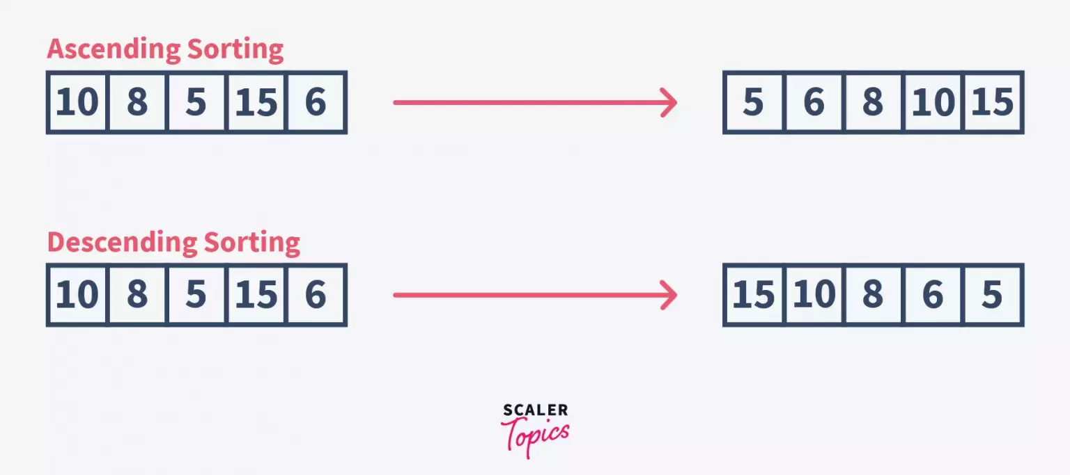 Heap Sort Algorithm