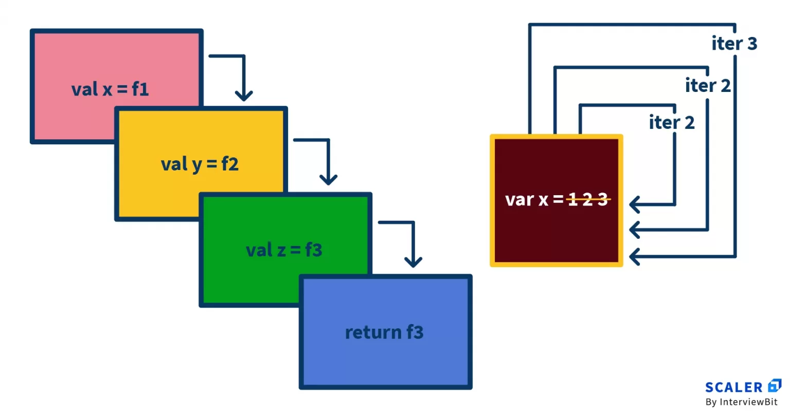 alt="Reverse a String in Java by Recursion"