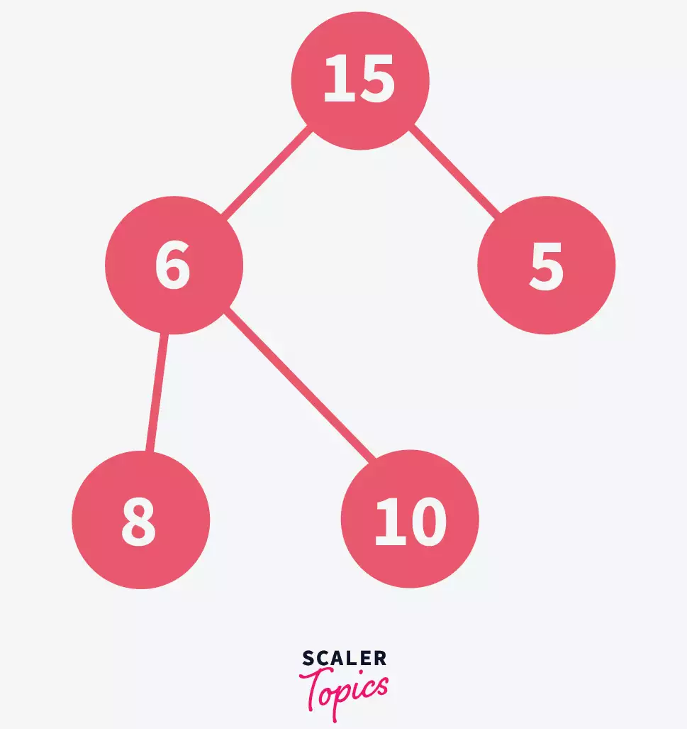 Swapping element in max heap