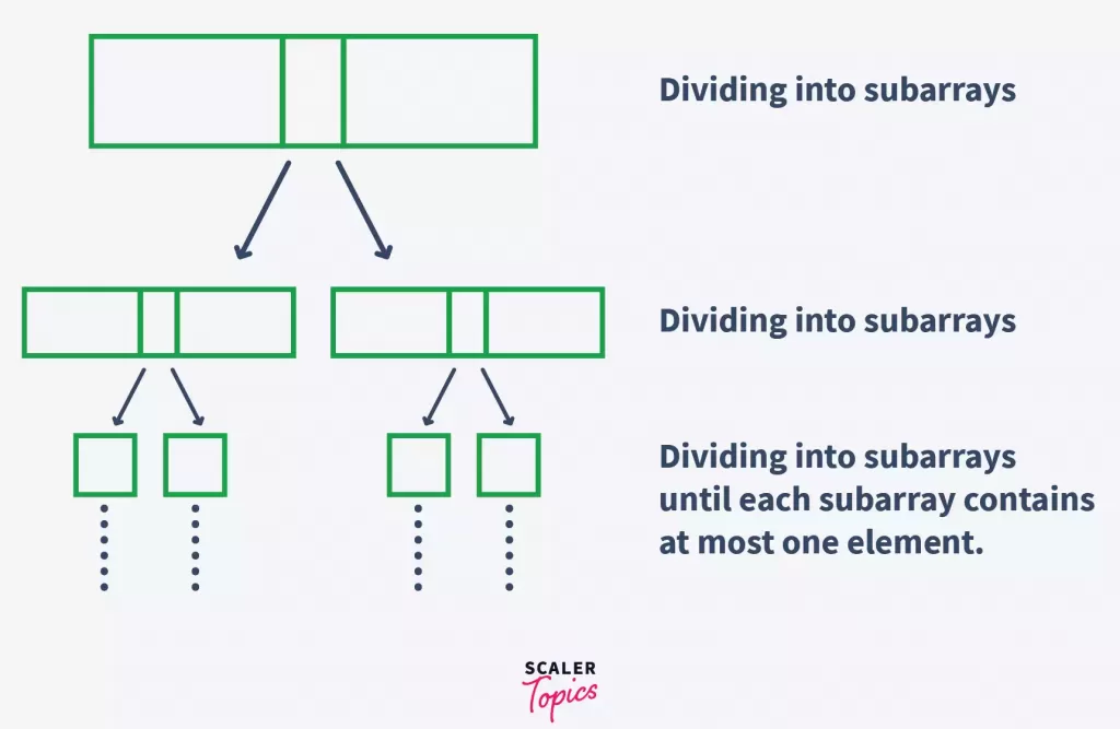 What is Quick Sort Algorithm