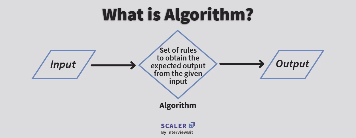 What is algorithm in data structure