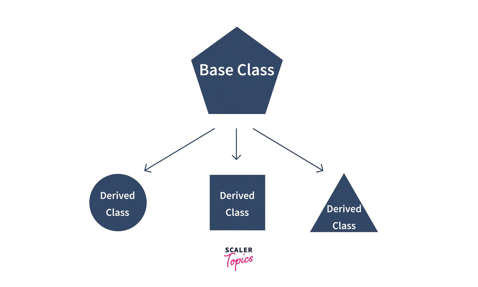 Advantages of Inheritance in Python
