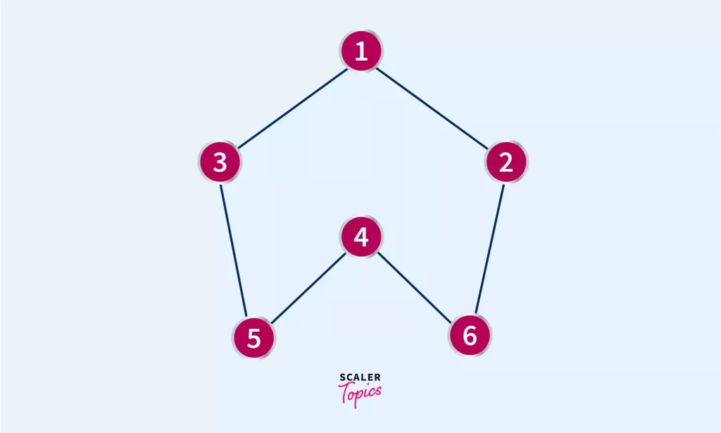 Breadth first traversal a graph traversal algorithm