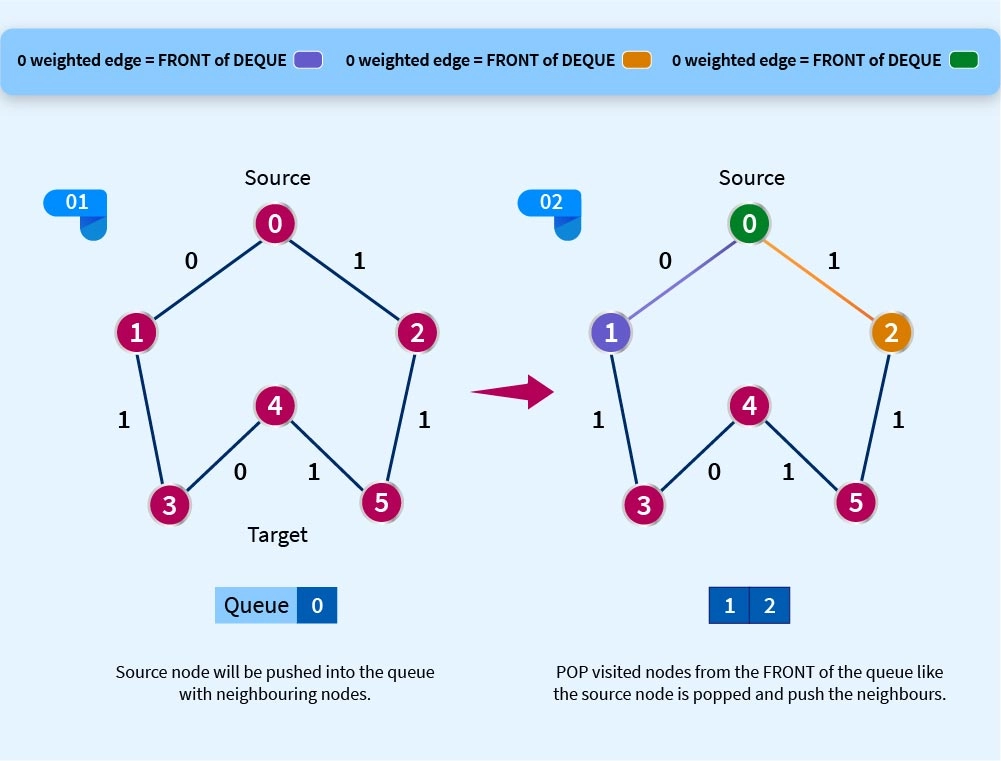 bfs algorithm