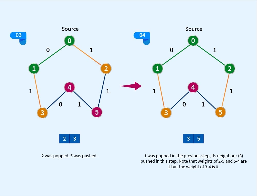 bfs graph