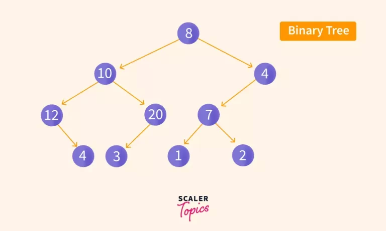 binary tree