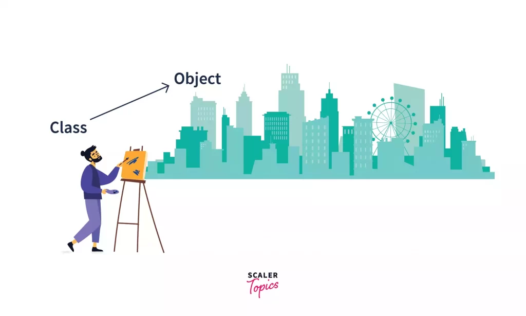 class and object in python inheritance
