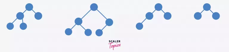 complete binary tree