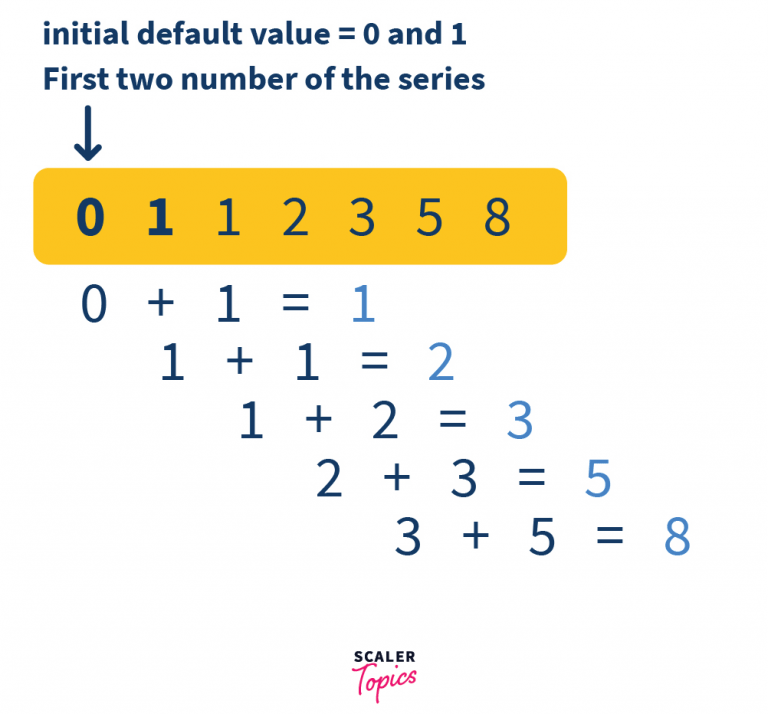 fibonacci series logic in python