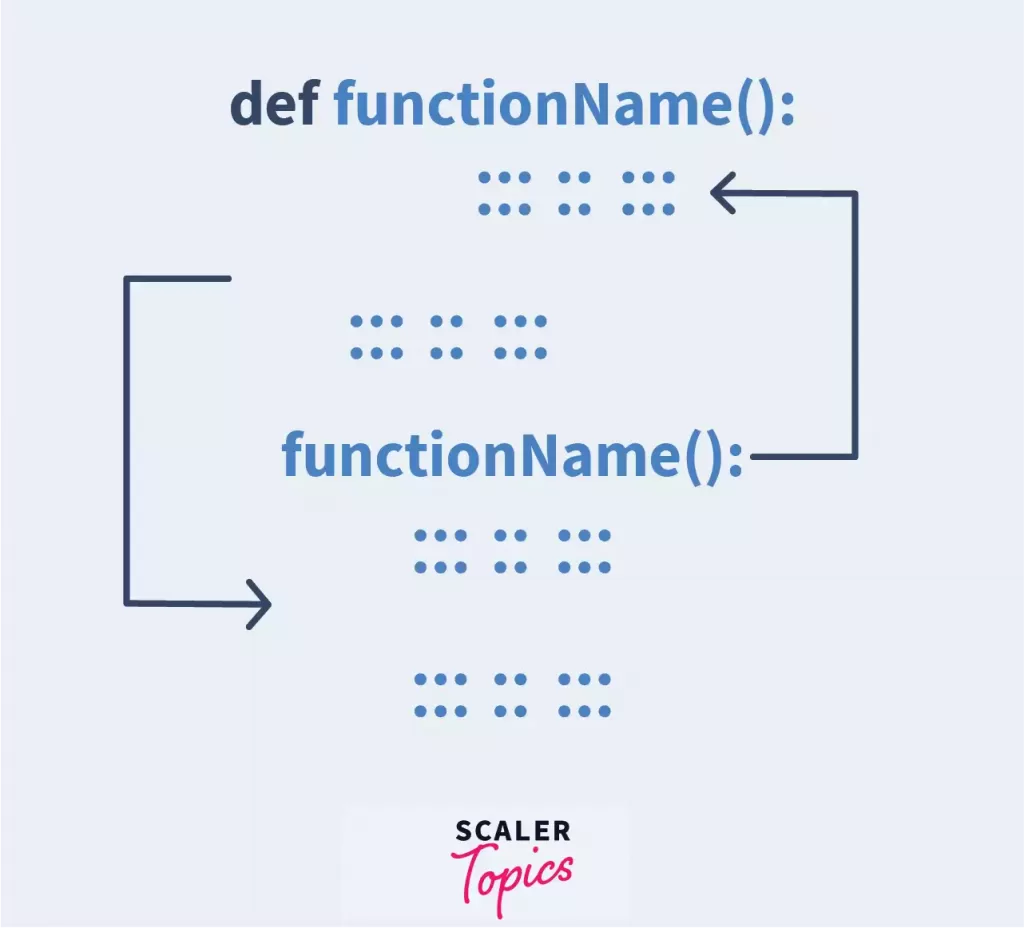 how does python functions works