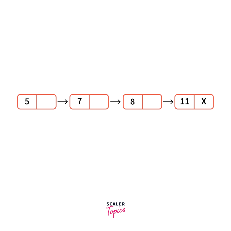 implementation of priority queue