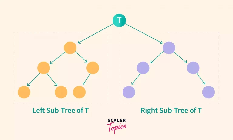 properties of a binary search tree