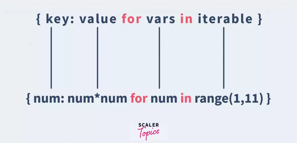 python dictionary comprehension