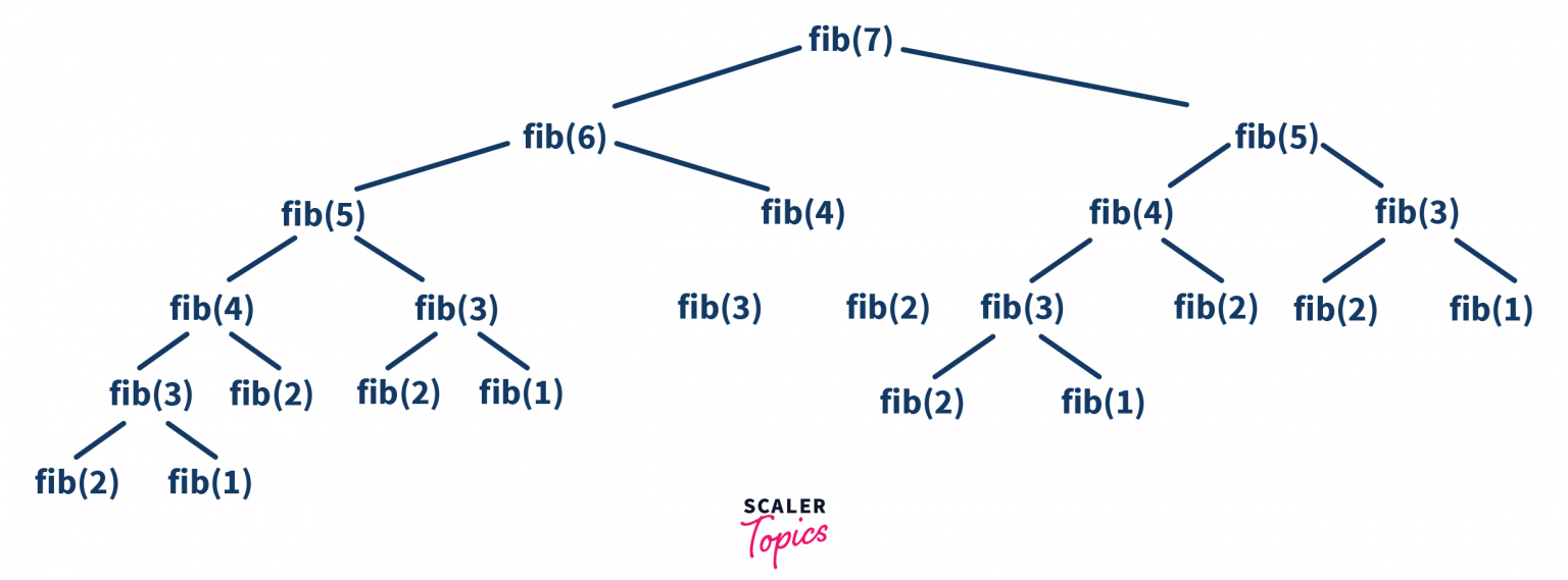 recursion in python fibonacci series