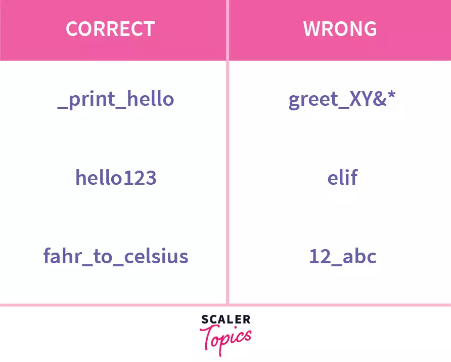 rules for naming functions in python