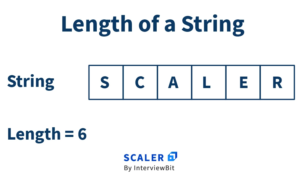 string reverse length