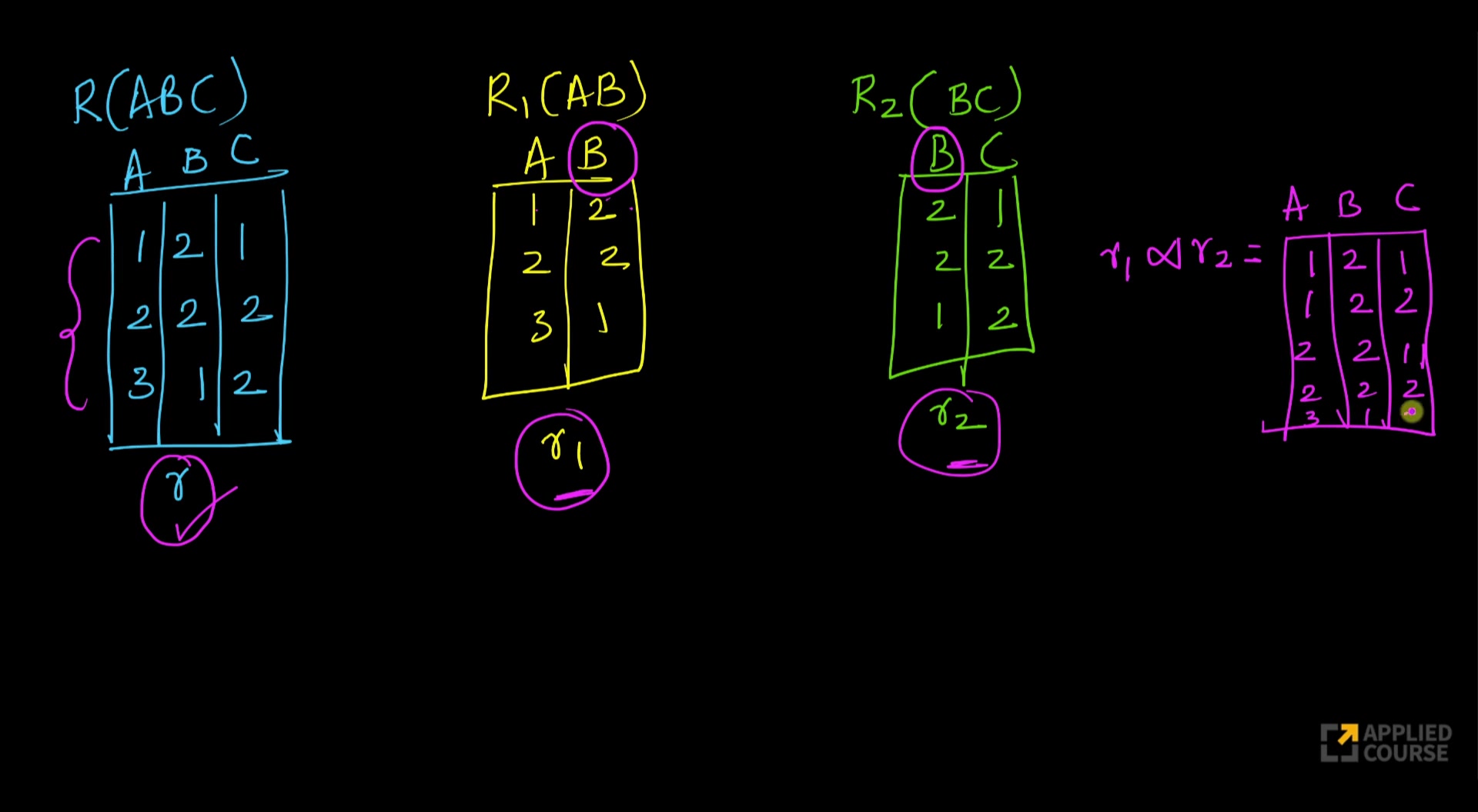  Decompositions with solved problems