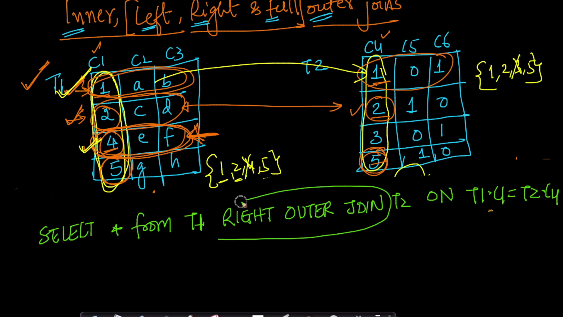  Inner, Left, Right and Outer joins