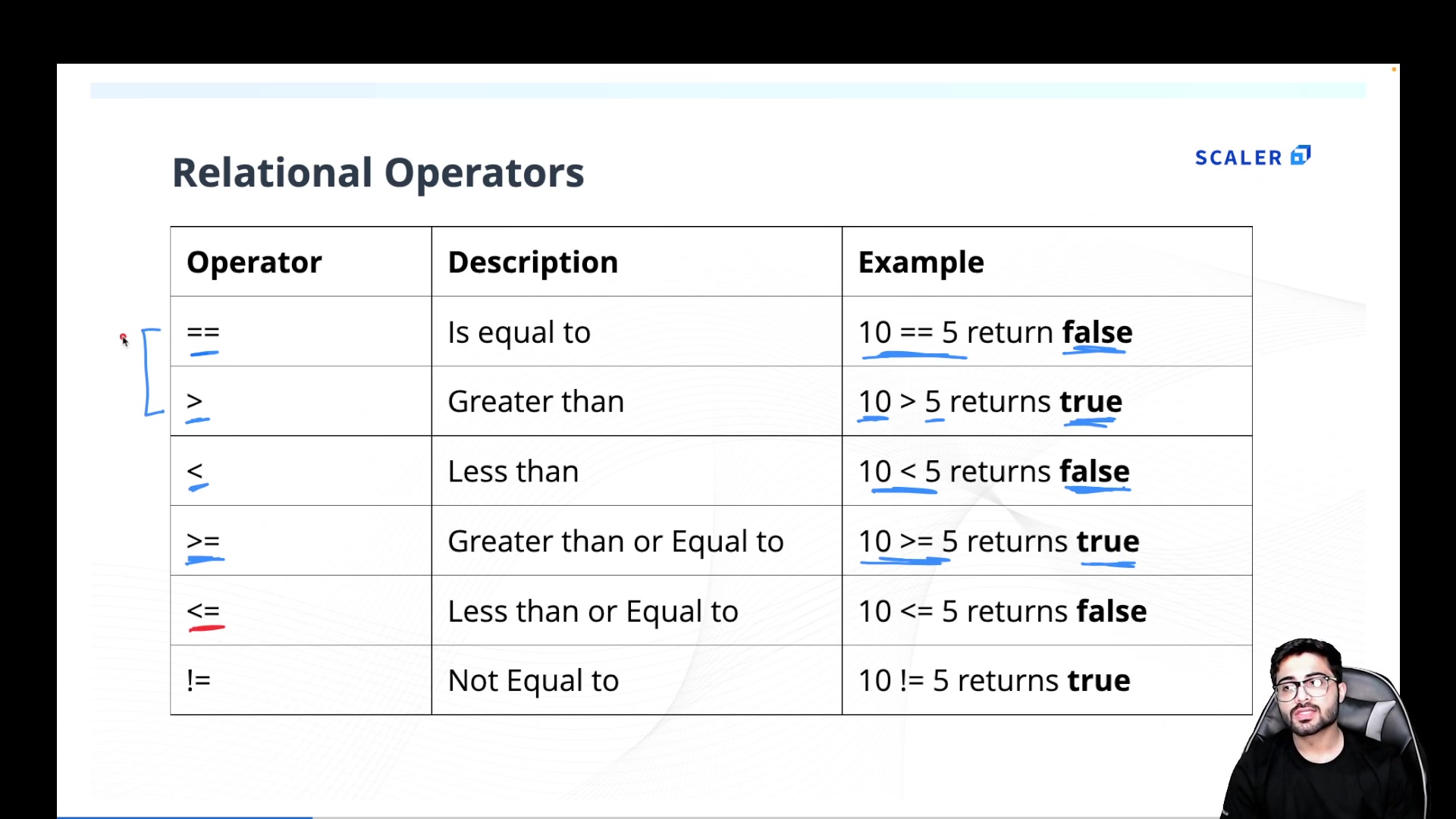 Relational Operators
