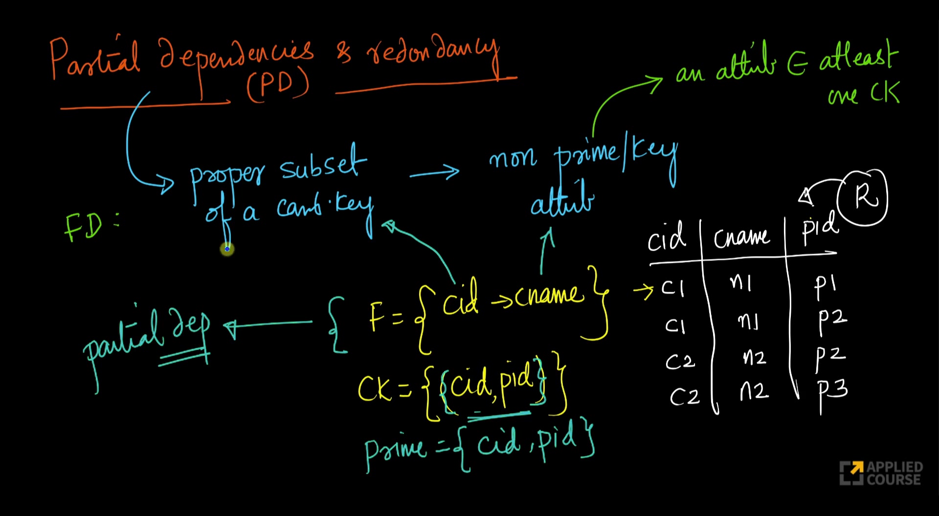  Introduction to Normalisation + 1NF and 2NF +examples