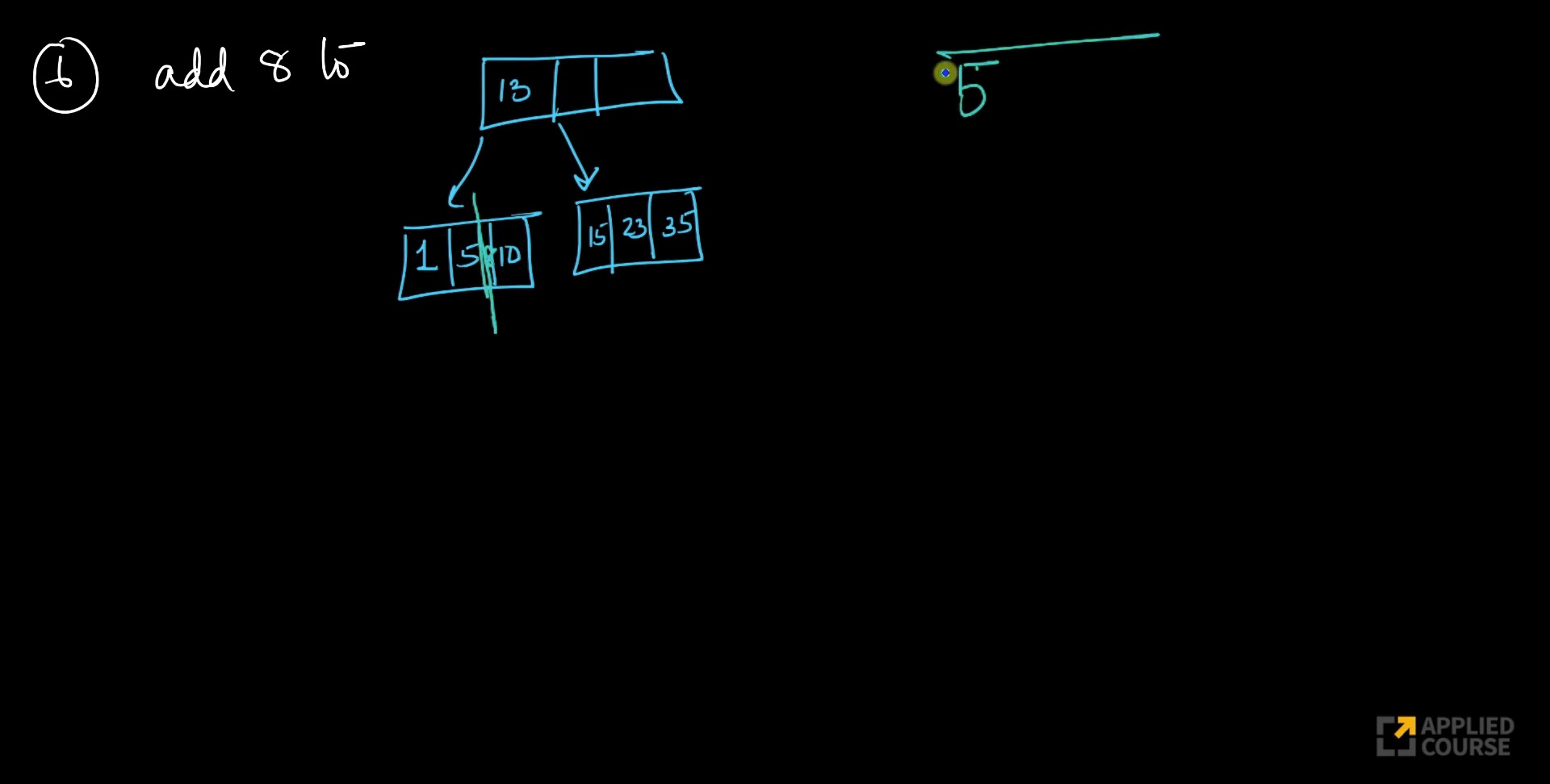  B-Trees and B+ Trees with examples
