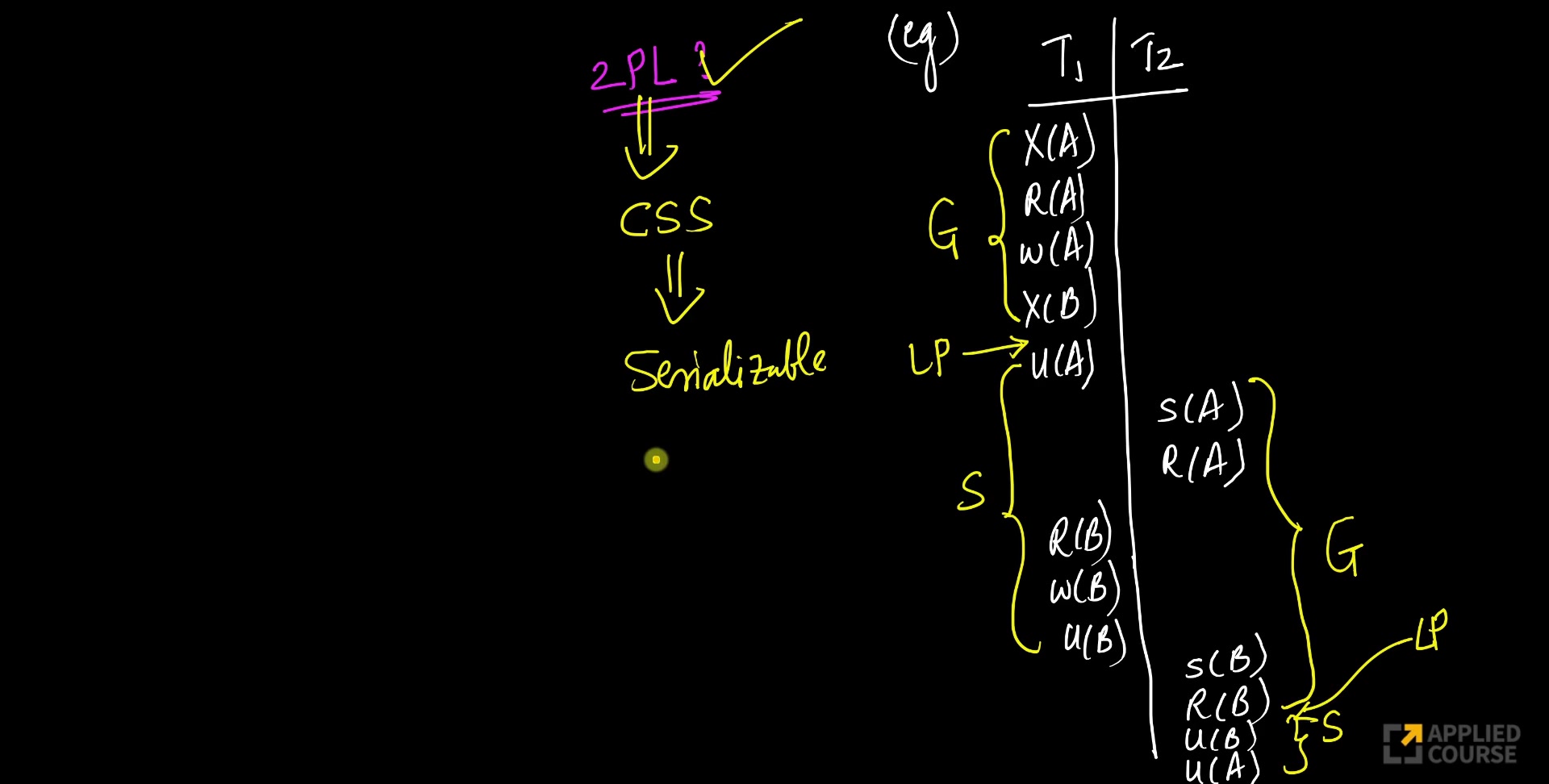  Lock based concurrency control