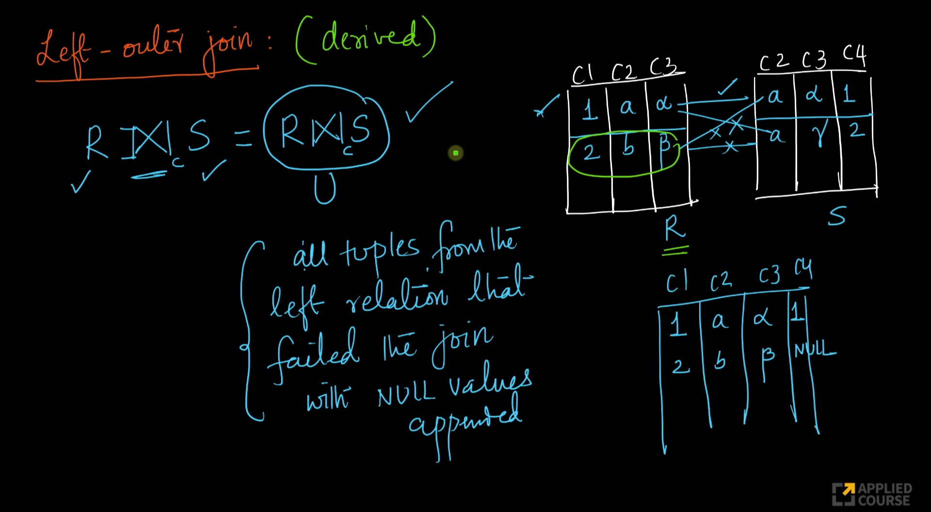  Joins and Division Operators