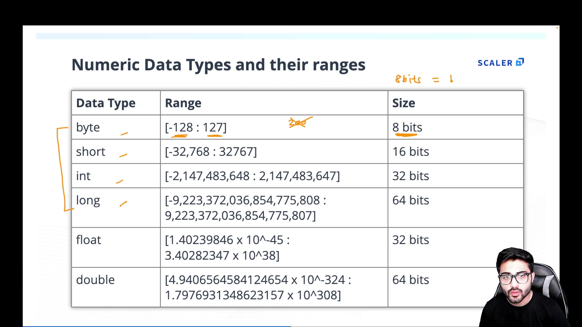 Data Types & Ranges